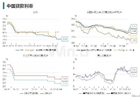 国融汇通 万众瞩目，央行即将公布！如果此次下调LPR，对股市、债市、楼市又有何种影响？