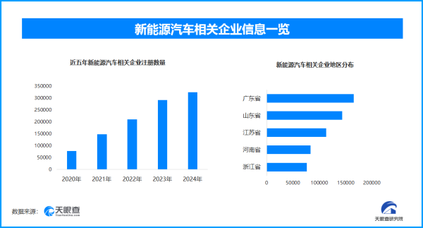 兆富配资 产销两旺 新能源汽车半年新增17.9万家