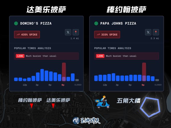 天宇优配 阅兵时五角大楼附近披萨订单激增