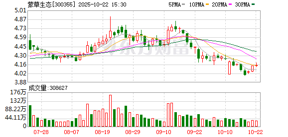 海顺优配 蒙草生态：6月30日将召开2025年第三次临时股东大会