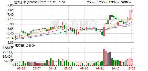 信富网 德龙汇能：提名郭晓鹏先生、张甫先生为公司第十三届董事会非独立董事候选人